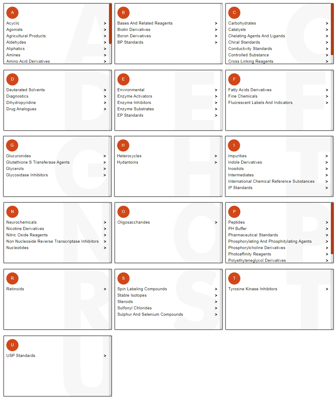 Pharmaceutical Ingredients